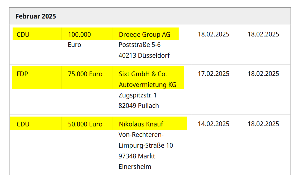 Screenshot der Großspenden von bundestag.de mit den im Post erwähnten Informationen