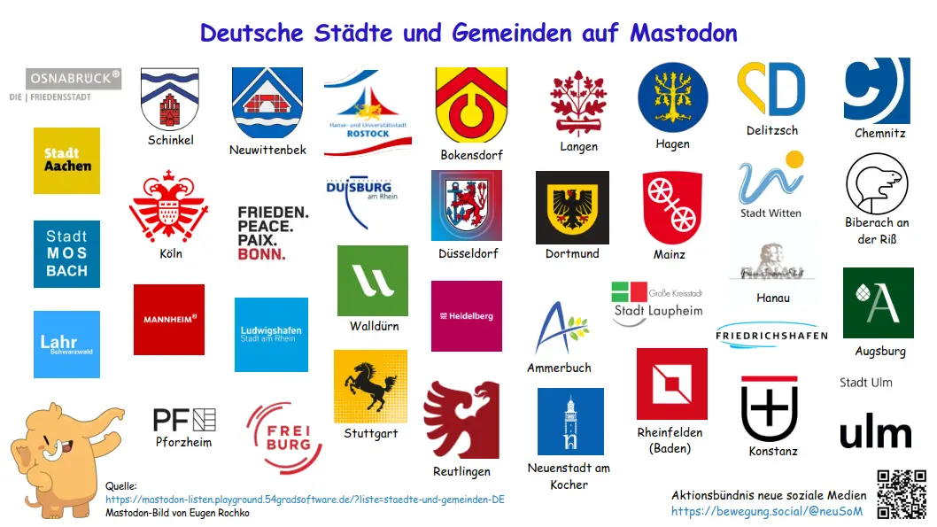 Das Bild zeigt die Logos von deutschen Städten und Gemeinden, die einen Account auf Mastodon betreiben. Unten links ist noch das Mastodon-Maskottchen gezeigt und unten rechts der QR-Code des Aktionsbündnis neue soziale Medien, das das Bild in Kooperation mit dem Forschungswerk Dresden erstellt hat. Das Bild zeigt die Logos von deutschen Städten und Gemeinden, die einen Account auf Mastodon betreiben. Unten links ist noch das Mastodon-Maskottchen gezeigt und unten rechts der QR-Code des Aktionsbündnis neue soziale Medien, das das Bild in Kooperation mit dem Forschungswerk Dresden erstellt hat.